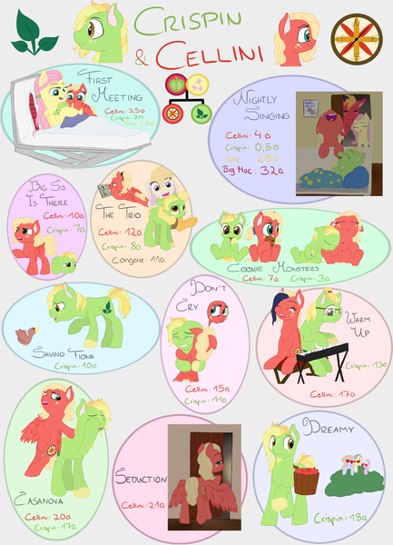 Size: 4545x6299 | Tagged: safe, artist:kaleysia, derpibooru import, big macintosh, fluttershy, oc, oc:cellini, oc:congerie, oc:crispin, duck, earth pony, hybrid, pegasus, pony, absurd resolution, age progression, apple, baby, baby pony, basket, brother and sister, colt, crying, cutie mark, female, filly, fluttermac, food, freckles, hug, interspecies offspring, keyboard, male, mare, offspring, parent:big macintosh, parent:discord, parent:fluttershy, parent:princess celestia, parents:dislestia, parents:fluttermac, shipping, stallion, straight, tooth gap