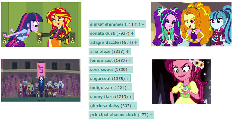 Size: 874x452 | Tagged: safe, derpibooru import, adagio dazzle, aria blaze, gloriosa daisy, indigo zap, lemon zest, principal abacus cinch, sonata dusk, sour sweet, sugarcoat, sunny flare, sunset shimmer, twilight sparkle, twilight sparkle (alicorn), derpibooru, equestria girls, friendship games, legend of everfree, rainbow rocks, antagonist, meta, shadow five, tag census, tags, the dazzlings