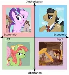 Size: 1000x1088 | Tagged: safe, derpibooru import, filthy rich, flam, flim, fluttershy, starlight glimmer, tree hugger, pony, alternate timeline, anarcho-capitalism, capitalism, communism, fascism, flim flam brothers, flim flam industry timeline, libertarian, marxism, political compass, politics, s5 starlight, socialism, stalin glimmer, stalinism