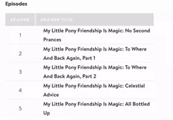 Size: 750x520 | Tagged: all bottled up, celestial advice, derpibooru import, episode list, no second prances, pony history, safe, season 7, text, text only, to where and back again