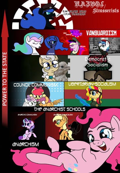 Size: 3540x5100 | Tagged: safe, artist:aaronmk, derpibooru import, apple bloom, applejack, mayor mare, nightmare moon, pinkie pie, princess cadance, princess celestia, princess flurry heart, princess luna, scootaloo, starlight glimmer, sweetie belle, bird, pony, absurd resolution, ak-74, anarcho-communism, anarcho-syndicalism, anarchy, black sun, communism, flag, hoxha, icepick, josef stalin, kurdistan, leftism, lenin, nazi, plant, politics, socialism, stalin glimmer, strasserism, swastika, trotsky, ypj