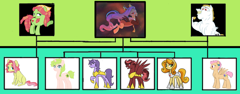 Size: 1415x557 | Tagged: safe, artist:alphamonouryuuken, artist:carnifex, artist:kianamai, derpibooru import, bulk biceps, fluttershy, tree hugger, oc, oc:amber lily, oc:anthea, oc:flower crown, oc:heartsong, oc:hot head, oc:lucky star, hybrid, kilalaverse, kilalaverse ii, bisexual, cutie mark, family tree, magical lesbian spawn, next generation, offspring, parent:bulk biceps, parent:fluttershy, parent:tree hugger, polygamy, story included