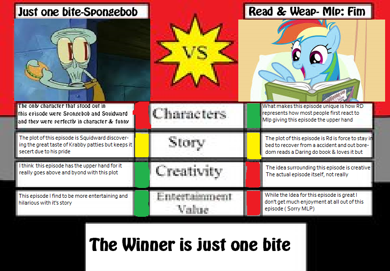 Size: 797x555 | Tagged: safe, derpibooru import, rainbow dash, read it and weep, comparison, image, just one bite, png, spongebob squarepants, squidward tentacles, text