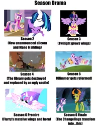 Size: 2200x2820 | Tagged: artist needed, safe, derpibooru import, edit, edited screencap, screencap, applejack, fluttershy, pinkie pie, princess cadance, princess flurry heart, queen chrysalis, rainbow dash, rarity, shining armor, spike, starlight glimmer, thorax, twilight sparkle, twilight sparkle (alicorn), alicorn, changeling, pony, a canterlot wedding, the crystalling, the cutie re-mark, to where and back again, twilight's kingdom, alicorn drama, changeling drama, crystal castle, disguise, disguised changeling, drama, female, filly, filly twilight sparkle, flurry heart drama, golden oaks library, king thorax, mane seven, mane six, opinion, reformed, starlight drama, twilicorn spotlight drama, twilight's castle, younger