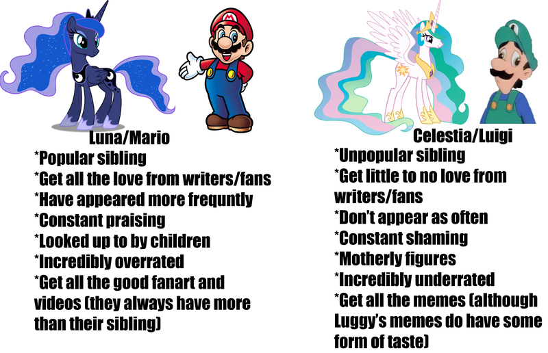 Size: 3187x2056 | Tagged: safe, derpibooru import, princess celestia, princess luna, alicorn, pony, background pony strikes again, celestia hate, comparison, drama bait, luigi, mama luigi, mario, meme, simple background, white background