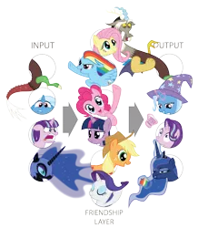 Size: 8304x9517 | Tagged: safe, artist:amarthgul, derpibooru import, applejack, discord, fluttershy, nightmare moon, pinkie pie, princess luna, rainbow dash, rarity, starlight glimmer, trixie, twilight sparkle, pony, absurd resolution, apple, cup, eating, food, magic, mane six, neural network, ragelight glimmer, reformation, simple background, teacup, transparent background, wat, zap apple