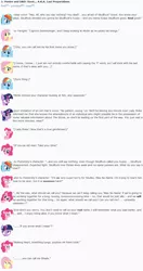 Size: 842x1596 | Tagged: artist:dziadek1990, conversation, derpibooru import, description is relevant, dialogue, dungeons and dragons, emotes, emote story, emote story:ponies and d&d, fluttershy, oc, oc:merlin, oc:pinka, oc:shade, oc:skullfuck doombringer, pinkie pie, rainbow dash, reddit, rpg, safe, slice of life, tabletop game, text, twilight sparkle