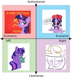 Size: 2000x2177 | Tagged: artist needed, safe, artist:coinpo, derpibooru import, twilight sparkle, twilight sparkle (alicorn), alicorn, pony, bong, communism, donald trump, drugs, fedora, hat, libertarian, make america great again, marijuana, meme, political compass, politics, russian, solo