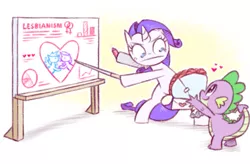 Size: 735x483 | Tagged: safe, artist:raridashdoodles, derpibooru import, rarity, spike, dragon, pony, unicorn, bipedal, bouquet, chart, cute, female, flower, heart, implied rainbow dash, implied shipping, kissing, lesbian, love letter, male, mare, one sided shipping, pointer, pointing, raribetes, raridash, rarity is not amused, rose, sexually oblivious, shipping, shipping denied, spikabetes, straight, unamused, unrequited