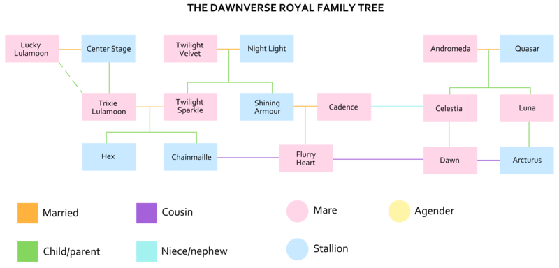 princess celestias family tree