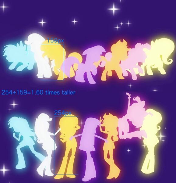 Size: 770x800 | Tagged: safe, derpibooru import, edit, edited screencap, screencap, applejack, fluttershy, pinkie pie, rainbow dash, rarity, sunset shimmer, twilight sparkle, twilight sparkle (alicorn), alicorn, earth pony, pegasus, pony, unicorn, equestria girls, equestria girls (movie), analysis, comparison, height, humane five, humane seven, humane six, mane six, math, silhouette, size chart, size comparison, transformation