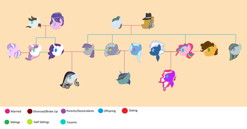 Size: 7504x3928 | Tagged: safe, artist:sapphirefeatherdust, derpibooru import, cheese sandwich, cloudy quartz, cookie crumbles, diamond tiara, hondo flanks, igneous rock pie, limestone pie, marble pie, maud pie, night glider, pinkie pie, rarity, sweetie belle, trixie, oc, cheesepie, cookieflanks, diamondbelle, family tree, female, lesbian, magical lesbian spawn, male, nightpie, offspring, parent:limestone pie, parent:maud pie, parent:night glider, parent:pinkie pie, parent:rarity, parent:trixie, parents:nightpie, parents:rarimaud, parents:trixstone, rarimaud, shipping, straight, trixstone