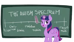 Size: 1500x857 | Tagged: safe, anonymous artist, derpibooru import, twilight sparkle, twilight sparkle (alicorn), alicorn, pony, /mlp/, 4chan, ableism, autism, autism spectrum, brony, chalkboard, chris chan, classroom, colored, diagram, drawthread, female, fimfiction, funny, graph, it department, lecture, lecture hall, levitation, looking at you, magic, mare, open mouth, pointer, simple background, smiling, solo, telekinesis, trekkies, white background