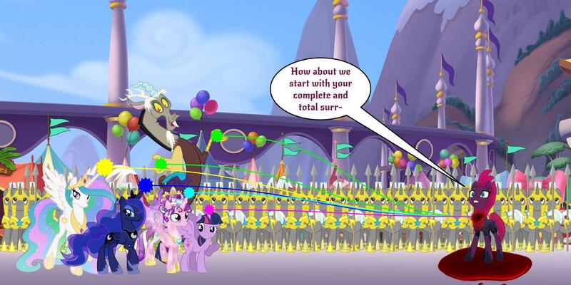 Size: 2500x1250 | Tagged: alicorn, alternate ending, artist:twilightsporckle, bad end, blood, broken horn, ceremonial headdress, death, derpibooru import, discord, execution, how it should have ended, my little pony: the movie, princess cadance, princess celestia, princess luna, royal guard, semi-grimdark, tempest shadow, twilight sparkle, twilight sparkle (alicorn)