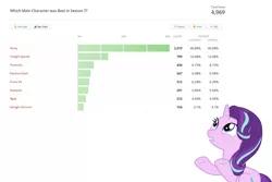 Size: 1200x800 | Tagged: safe, derpibooru import, edit, editor:redweasel, starlight glimmer, unicorn, equestria daily, blatant lies, chart, downvote bait, drama, fake, manipulation, meta, sad, solo, starlight drama, statistics, vector