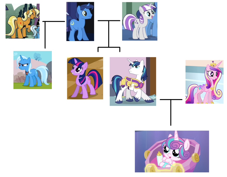 Size: 1959x1527 | Tagged: safe, derpibooru import, idw, night light, princess cadance, princess flurry heart, shining armor, sunflower spectacle, trixie, twilight sparkle, twilight velvet, alicorn, pony, unicorn, spoiler:comic, spoiler:comic40, alicorn amulet, armor, baby, baby bottle, baby pony, comic, counterparts, cradle, crib, crown, diaper, family, family tree, father and daughter, father and son, female, headcanon, infidelity, jewelry, male, mare, mother and daughter, mother and son, regalia, royalty