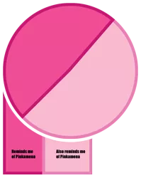 Size: 826x1036 | Tagged: derpibooru import, minimalist, modern art, pie chart, pinkamena diane pie, pinkie pie, safe, simple background, transparent background, vector