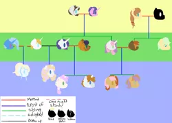 Size: 7000x5000 | Tagged: absurd resolution, artist:kannayui, bluetrix, button mash, capper dapperpaws, capperity, cookie crumbles, derpibooru import, family tree, female, hondo flanks, male, my little pony: the movie, oc, offspring, parent:button mash, parent:prince blueblood, parent:rarity, parents:bluetrix, parents:capperity, parents:rariblood, parents:sweetiemash, parent:sweetie belle, parent:trixie, prince blueblood, rariblood, rarity, safe, shipping, straight, sweetie belle, sweetiemash, trixie