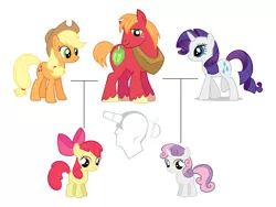 Size: 3000x2250 | Tagged: safe, derpibooru import, apple bloom, applejack, big macintosh, rarity, sweetie belle, pony, applecest, applemac, family tree, female, headcanon, incest, male, rarimac, redneck incest, shipping, straight