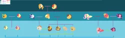 Size: 4300x1320 | Tagged: safe, artist:xxbrowniepawxx, derpibooru import, apple bloom, applejack, big macintosh, bright mac, caramel, fluttershy, pear butter, rarity, snails, sugar belle, oc, carajack, family, family tree, female, fluttermac, lesbian, magical lesbian spawn, male, offspring, parent:apple bloom, parent:applejack, parent:big macintosh, parent:caramel, parent:fluttershy, parent:rarity, parent:snails, parent:sugar belle, parents:carajack, parents:fluttermac, parents:rarijack, parents:snailbloom, parents:sugarmac, rarijack, shipping, snailbloom, straight, sugarmac