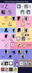 Size: 1600x3565 | Tagged: safe, artist:vavacung, derpibooru import, ahuizotl, angel bunny, applejack, big macintosh, daring do, fluttershy, owlowiscious, pinkie pie, rainbow dash, rarity, soarin', spike, spitfire, sugar belle, sweetie belle, twilight sparkle, twilight sparkle (alicorn), oc, oc:aerial ace, oc:alternate dawn, oc:apple eden, oc:harbinger, oc:juggernaut, oc:kuro, oc:little aj, oc:maregatron, oc:marshmallow (crazy future), oc:mirage (crazy future), oc:morning sunrise, oc:optimus prime knight, oc:rocketaloo (crazy future), oc:serene (crazy future), oc:shiro, oc:sparity, oc:super surprise, oc:wild wood (crazy future), alicorn, dracony, dragon, earth pony, ghost, gryphon, hybrid, pegasus, pony, unicorn, wyvern, comic:chaos future, comic:crazy future, comic, darizotl, family tree, female, interspecies offspring, lightmare rarity, male, mane seven, mane six, next generation, offspring, parent:applejack, parent:rarity, parent:spike, parent:twilight sparkle, parents:sparity, shipping, soarinfire, sparity, straight, sugarmac