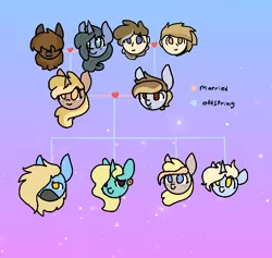 Size: 750x710 | Tagged: artist:nootaz, derpibooru import, family tree, human, oc, oc:blank space, oc:chocolate turnover, oc:mudslide, oc:nootaz, oc:nora swirl, oc:seabreeze, oc:sugarcube, oc:waffle line, safe, unofficial characters only