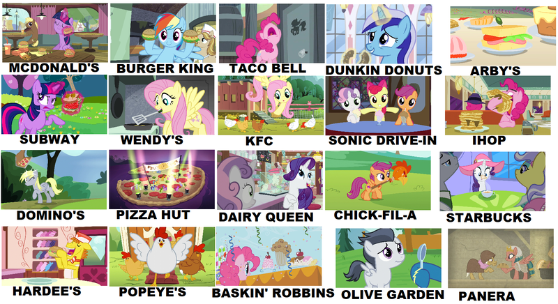 Size: 1689x920 | Tagged: safe, artist:jawsandgumballfan24, derpibooru import, apple bloom, coco crusoe, derpy hooves, fluttershy, jet set, minuette, pinkie pie, rainbow dash, rarity, rumble, scootaloo, somnambula, sweetie belle, twilight sparkle, twilight sparkle (alicorn), upper crust, alicorn, chicken, pony, burger, donut, food, hay burger, ice cream, meme, milkshake, oat burger, oats, pancakes, pizza, sandwich, scootachicken