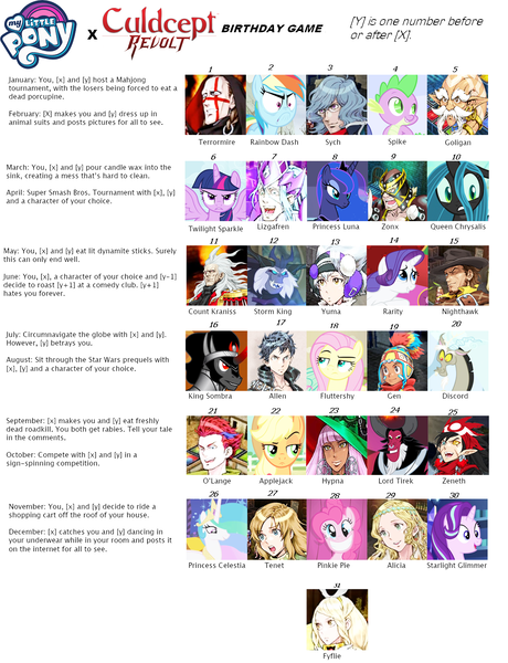 Size: 1150x1499 | Tagged: alicia, alicorn, allen, applejack, birthday game, count kraniss, culdcept, derpibooru import, discord, exploitable meme, fluttershy, fyflie, gen, goligan, hypna, king sombra, lizgafren, lord tirek, meme, my little pony: the movie, nighthawk, o'lange, pinkie pie, princess celestia, princess luna, queen chrysalis, rainbow dash, rarity, safe, spike, starlight glimmer, storm king, sych, tenet, terrormire, text, twilight sparkle, twilight sparkle (alicorn), wall of tags, yuma, zeneth, zonx