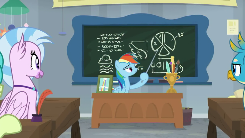 Size: 1280x720 | Tagged: safe, derpibooru import, screencap, gallus, rainbow dash, sandbar, silverstream, classical hippogriff, gryphon, hippogriff, school daze, chalkboard, jewelry, necklace, paintbrush, pencil, photo frame, pointer, quill, ruler, trophy