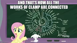 Size: 888x499 | Tagged: safe, derpibooru import, edit, edited screencap, screencap, angel bunny, fluttershy, pegasus, pony, rabbit, school daze, chalk, chalkboard, clamp, dexterous hooves, duo, meme, otakushy, phylogenetic tree