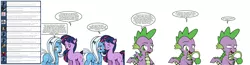 Size: 3016x786 | Tagged: safe, artist:dekomaru, derpibooru import, spike, trixie, twilight sparkle, dragon, pony, unicorn, tumblr:ask twixie, ask, comic, female, lesbian, shipping, tumblr, twixie