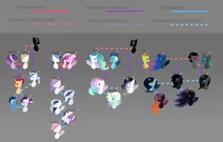 Size: 3300x2106 | Tagged: artist:sleepy-soft, changepony, chrysombra, derpibooru import, family, family tree, female, hybrid, interspecies offspring, king sombra, male, oc, offspring, parent:king sombra, parent:prince blueblood, parent:princess cadance, parent:princess celestia, parent:princess luna, parent:queen chrysalis, parents:chrysombra, parent:shining armor, parents:shiningcadance, parents:twiblood, parent:thorax, parent:twilight sparkle, prince blueblood, princess cadance, princess ember, princess flurry heart, princess luna, queen chrysalis, safe, shining armor, shiningcadance, shipping, straight, thorax, twiblood, twilight sparkle