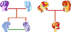 Size: 1128x517 | Tagged: safe, artist:juliahtf, derpibooru import, starlight glimmer, sunburst, sunset shimmer, trixie, oc, family tree, female, lesbian, magical lesbian spawn, offspring, parent:starlight glimmer, parent:sunburst, parent:sunset shimmer, parent:trixie, parents:shimmerburst, parents:startrix, shimmerburst, shipping, simple background, startrix, transparent background