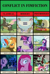 Size: 940x1381 | Tagged: safe, artist:dm29, derpibooru import, edit, edited screencap, screencap, applejack, big macintosh, fluttershy, harry, nightmare moon, pinkie pie, rainbow dash, rarity, spike, starlight glimmer, twilight sparkle, twilight sparkle (alicorn), oc, oc:fausticorn, alicorn, dog, a canterlot wedding, equestria girls, equestria girls (movie), fall weather friends, lesson zero, party of one, the cutie map, the cutie re-mark, the super speedy cider squeezy 6000, to where and back again, alternate timeline, conflict, conflict in literature, equal sign, fimfiction, meme, nightmare takeover timeline, our town, pinkamena diane pie, spike the dog, text