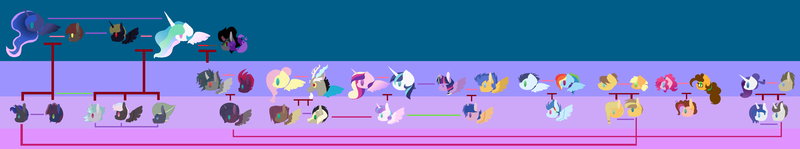 Size: 5084x944 | Tagged: safe, artist:lightoflife01, derpibooru import, cheese sandwich, discord, doctor whooves, flash sentry, fluttershy, king sombra, pinkie pie, princess cadance, princess celestia, princess flurry heart, princess luna, rainbow dash, rarity, shining armor, soarin', tempest shadow, time turner, twilight sparkle, oc, hybrid, canon x oc, celestibra, cheesepie, digital art, discoshy, family tree, female, flashlight, interspecies offspring, male, next generation, offspring, parent:cheese sandwich, parent:discord, parent:doctor whooves, parent:flash sentry, parent:fluttershy, parent:king sombra, parent:pinkie pie, parent:princess celestia, parent:rainbow dash, parent:rarity, parent:soarin', parent:twilight sparkle, parents:canon x oc, parents:celestibra, parents:cheesepie, parents:discoshy, parents:flashlight, parents:soarindash, rariwhooves, shiningcadance, shipping, soarindash, straight, wall of tags