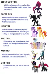 Size: 855x1257 | Tagged: safe, derpibooru import, discord, king sombra, lord tirek, mean applejack, mean fluttershy, mean pinkie pie, mean rainbow dash, mean rarity, mean twilight sparkle, pony of shadows, queen chrysalis, starlight glimmer, sunset shimmer, tempest shadow, alicorn, centaur, changeling, changeling queen, draconequus, earth pony, pegasus, pony, unicorn, the mean 6, antagonist, broken horn, clone, cloven hooves, evil rainbow dash, female, god tier, male, mare, mean six, meme, raised hoof, rearing, spread wings, stallion, wings