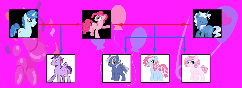 Size: 1625x593 | Tagged: safe, artist:alphamonouryuuken, artist:kianamai, derpibooru import, edit, pinkie pie, pokey pierce, oc, oc:cloudy skies, oc:cotton candy, oc:parade float, oc:sugar rush, pony, kilalaverse, kilalaverse ii, family tree, next generation, offspring, parent:party favor, parent:pinkie pie, parent:pokey pierce, polygamy