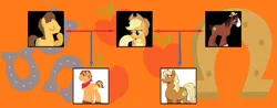 Size: 1427x557 | Tagged: safe, artist:alphamonouryuuken, artist:kianamai, derpibooru import, applejack, caramel, trouble shoes, oc, oc:anjou apple, oc:golden delicious, oc:honey crisp, earth pony, pony, kilalaverse, kilalaverse ii, family tree, female, harem, horseshoes, next generation, offspring, parent:applejack, parent:caramel, parent:troubleshoes clyde, polygamy