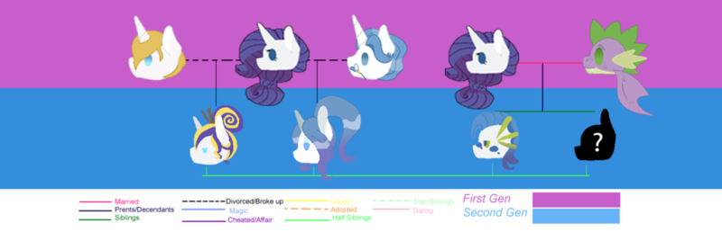 Size: 1024x330 | Tagged: safe, artist:qamrah, derpibooru import, fancypants, prince blueblood, rarity, spike, dracony, hybrid, female, interspecies offspring, male, next generation, offspring, parent:fancypants, parent:prince blueblood, parent:rarity, parent:spike, parents:rariblood, parents:raripants, parents:sparity, rariblood, raripants, rarity gets all the stallions, shipping, sparity, straight