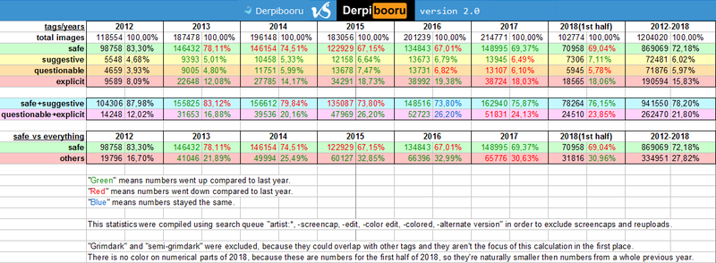 Size: 1172x431 | Tagged: derpibooru, derpibooru exclusive, derpibooru import, derpibooru logo, meta, pornhub, spreadsheet, statistics, style emulation, suggestive, text