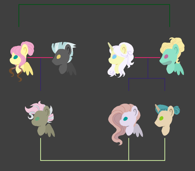 Size: 843x741 | Tagged: safe, artist:justanotherfan-trash, derpibooru import, fluttershy, lily lace, thunderlane, zephyr breeze, oc, oc:gentle breeze, oc:striking wind, oc:sweet feather, pony, family, family tree, female, male, parent:lily lace, parent:zephyr breeze, parents:thundershy, parents:zephyrlace, shipping, straight, thundershy, zephyrlace