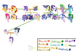 Size: 1500x1000 | Tagged: safe, artist:rock-mint-swirl, derpibooru import, comet tail, flash sentry, princess ember, rarity, rumble, spike, star tracker, starlight glimmer, sunset shimmer, sweetie belle, oc, cometity, emberspike, family tree, female, flashimmer, male, offspring, parent:comet tail, parent:flash sentry, parent:princess ember, parent:rarity, parent:rumble, parent:spike, parent:star tracker, parent:starlight glimmer, parent:sunset shimmer, parent:sweetie belle, parents:emberspike, parents:flashimmer, parents:rumbelle, rumbelle, shipping, straight