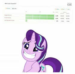Size: 1275x1258 | Tagged: safe, derpibooru import, starlight glimmer, sunset shimmer, pony, unicorn, equestria daily, beating a dead horse, drama, female, mare, poll, solo, starlight drama, sunset vs starlight debate