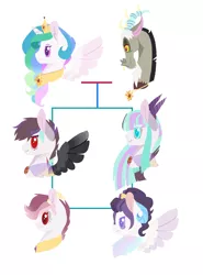 Size: 1180x1596 | Tagged: safe, artist:onedayhm, derpibooru import, discord, princess celestia, oc, oc:aurora, oc:lotus lake, oc:sun paradox, oc:sunbeam, draconequus, hybrid, base used, dislestia, draconequus oc, family, family tree, female, interspecies offspring, male, offspring, parent:discord, parent:princess celestia, parents:dislestia, shipping, simple background, straight, white background