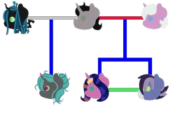 Size: 700x450 | Tagged: artist:wildnature03, changepony, chrysombra, derpibooru import, family tree, female, hopebra, hybrid, idw, interspecies offspring, king sombra, male, oc, offspring, parent:king sombra, parent:queen chrysalis, parents:chrysombra, parents:hopebra, queen chrysalis, radiant hope, safe, shipping, simple background, straight, transparent background