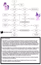 Size: 6582x10500 | Tagged: absurd resolution, applejack, derpibooru import, discord, flam, flim, flim flam brothers, flowchart, fluttershy, king sombra, lord tirek, mane six, pinkie pie, princess celestia, princess luna, queen chrysalis, rainbow dash, rarity, safe, season 5, simple background, sonic rainboom, sonic rainboom (episode), starlight glimmer, text, the cutie re-mark, theory, timeline, twilight sparkle, twitter, white background