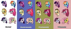 Size: 5000x2058 | Tagged: safe, artist:binkyt11, derpibooru import, applejack, fluttershy, pinkie pie, rainbow dash, rarity, twilight sparkle, alicorn, earth pony, pegasus, pony, unicorn, alternate color palette, applejack's hat, context in description, cowboy hat, deuteranomaly, female, hat, mane six, mare, medibang paint, multicolored hair, phone drawing, prontanomaly, stetson, tritanomaly