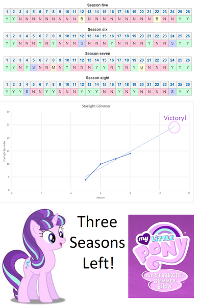 Size: 931x1434 | Tagged: beating a dead horse, derpibooru import, drama, drama bait, linear regression, safe, season 11, starlight drama, starlight glimmer, statistics, the starlight glimmer show