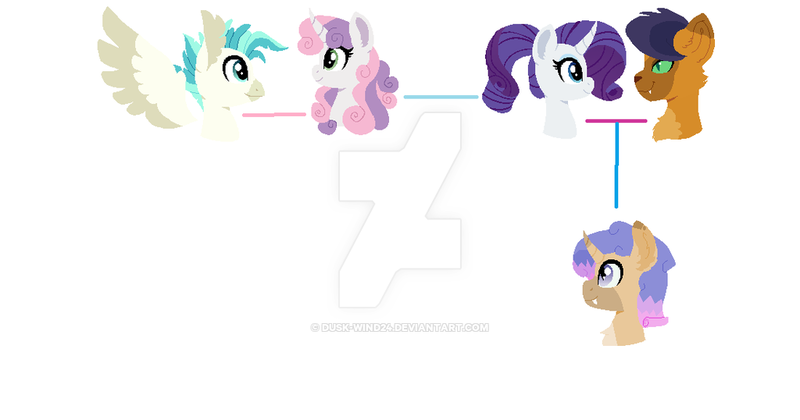 mlp rarity family