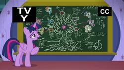 Size: 1920x1080 | Tagged: safe, derpibooru import, screencap, applejack, fluttershy, pinkie pie, rainbow dash, rarity, tree of harmony, twilight sparkle, twilight sparkle (alicorn), alicorn, pony, what lies beneath, chalkboard, diagram, mane six